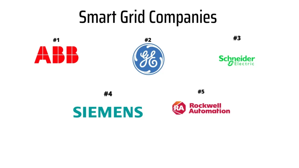 Smart Grid Companies 5 Most Popular Today