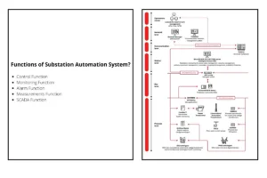 5 Functions of Substation Automation System