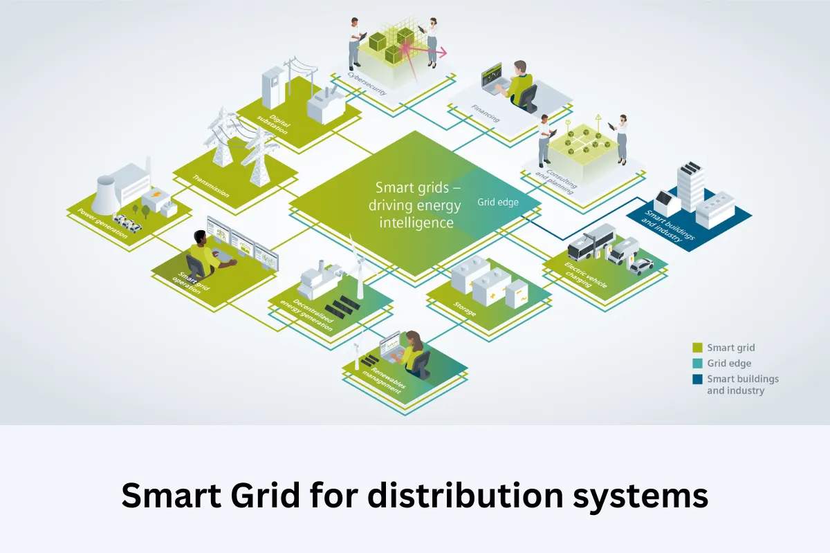 Smart Grid for distribution systems
