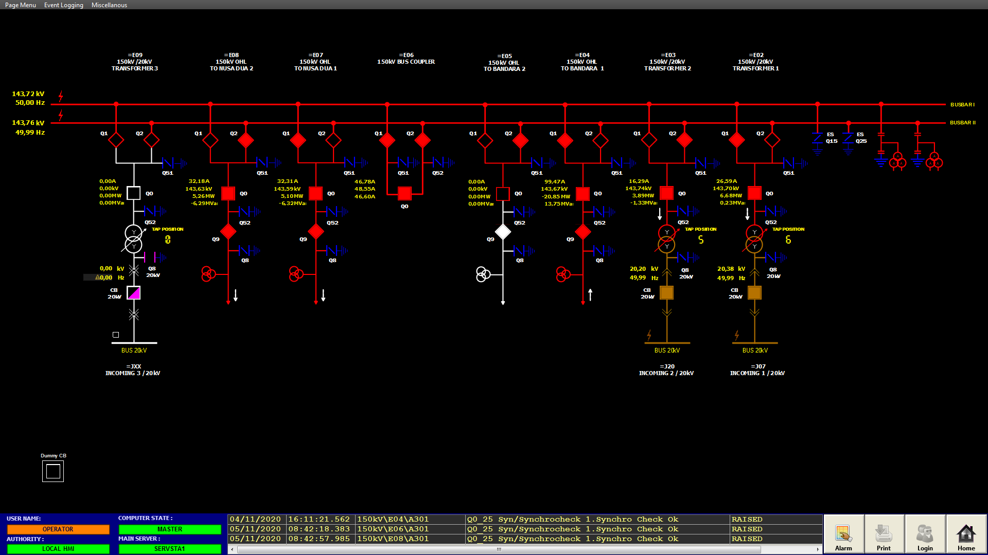 SCADA means Supervisory Control and Data Acquisition