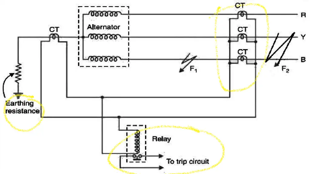 Overcurrent Protection in Power Substation